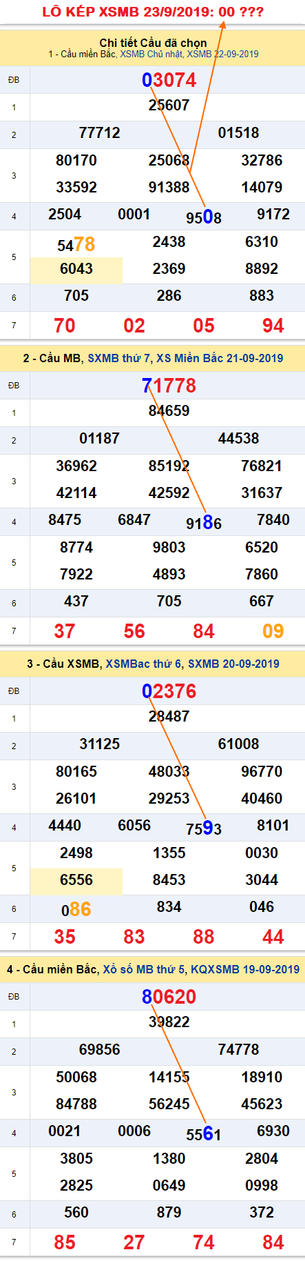 Tham khao an so kep thu nhat - Lo kep XSMB 23-09-2019